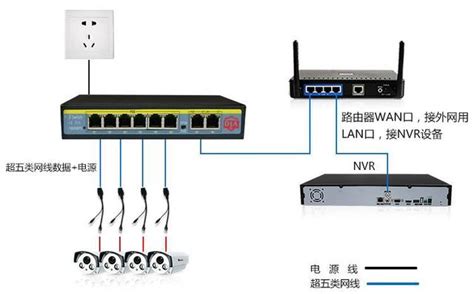 选择合适PoE交换机需要注意事项 | 无线覆盖wifi,企业路由器,POE供电交换机,TP-LINK网络布线工程合作商