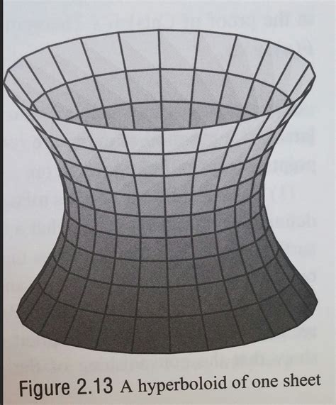 The hyperboloid of one sheet (see Figure 2.13) | Chegg.com