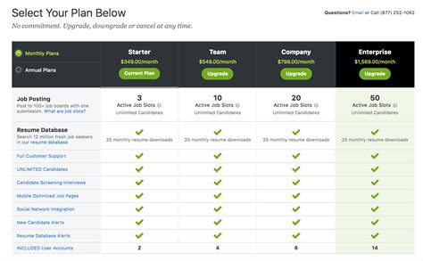 Image result for ZipRecruiter Job Posting