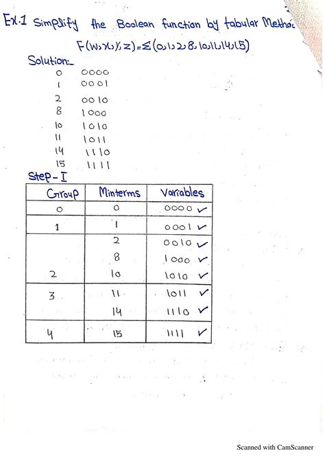 Image result for Tabulation Method