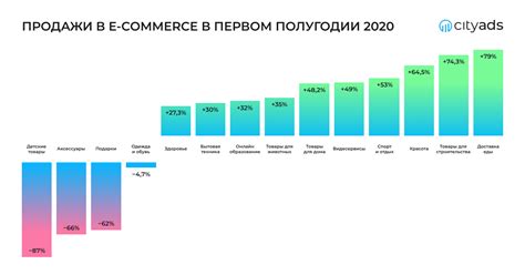 Новый мир e-commerce в России: как изменился рынок в 2020 году и что ...