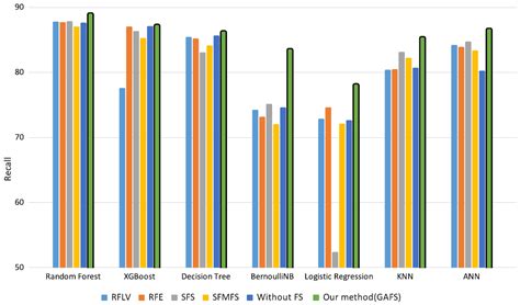 Enhanced Feature Selection Using Genetic Algorithm for Machine-Learning ...