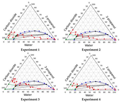 Investigation of Aerogel Production Processes: Solvent Exchange under ...