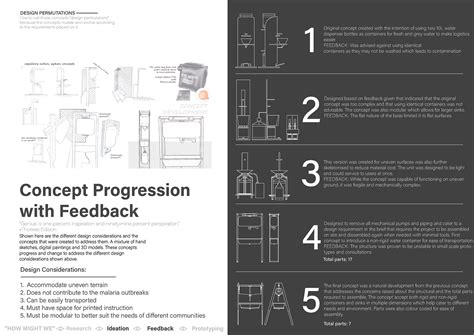 Apollo Program Project Management 的图像结果