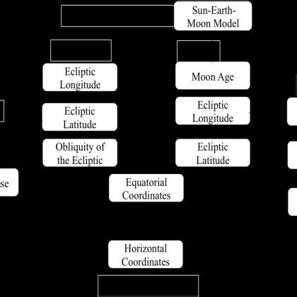 Image result for Astronomy Simulation