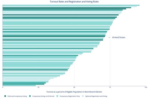 Voter Turnout 的图像结果