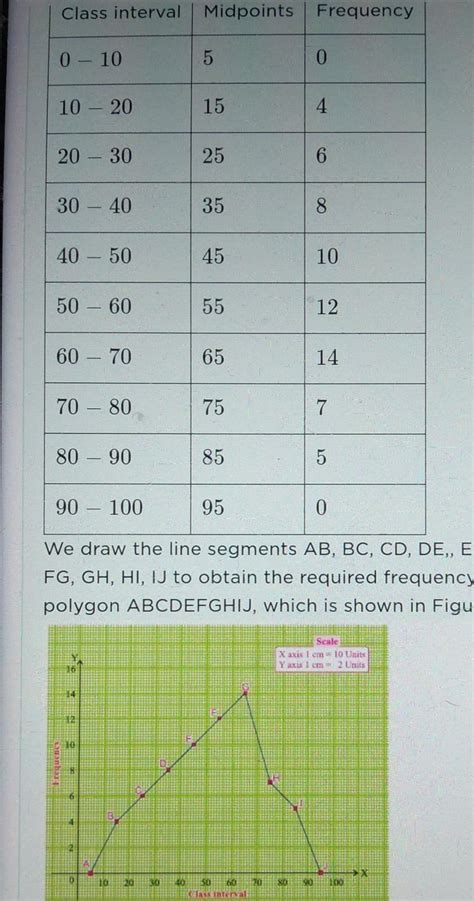 Subject - economic class- 11 Q1- construct a frequency polygon without ...