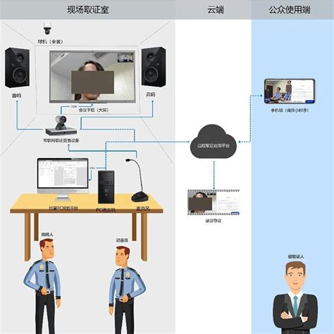 1分钟自助取证！出入境自助发证机在松江启用_澎湃号·政务_澎湃新闻-The Paper