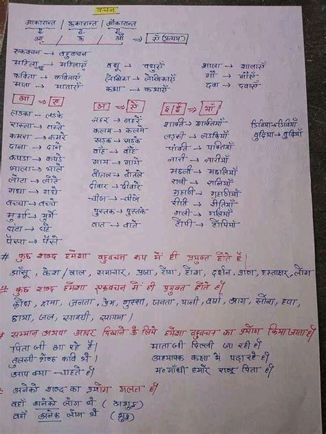 Image result for GK Notes