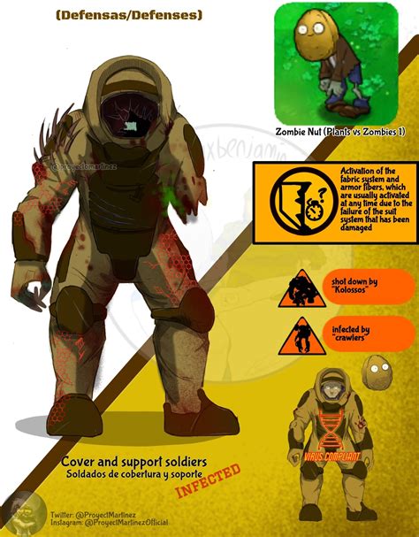 Creator:proyect martinez : r/PlantsVSZombies