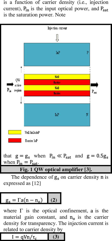 Optical Amplifier 的图像结果