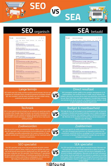 SEA And SEO: What Are The Differences?