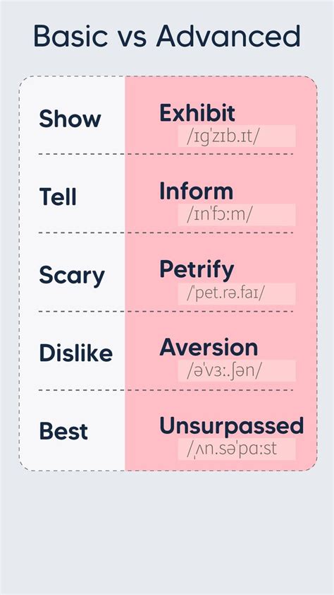 Image result for Basic vs Advanced Settings