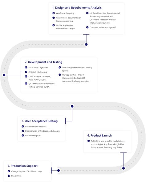 Developing Apps for iOS 的图像结果