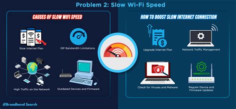 Image result for Connectivity Problems
