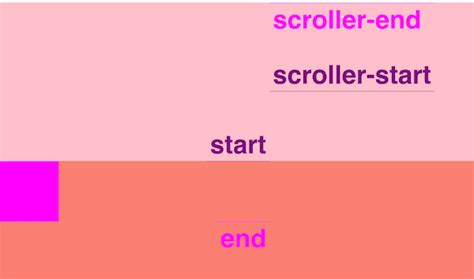 Image result for GSAP Scrolltrigger Nextjs