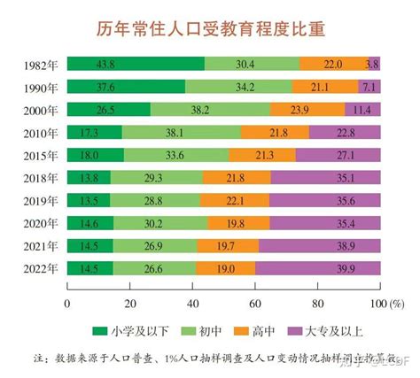 上海市人口数据最新发布2023 - 知乎
