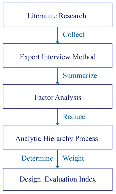 Intelligent Evaluation Method for Design Education and Comparison ...