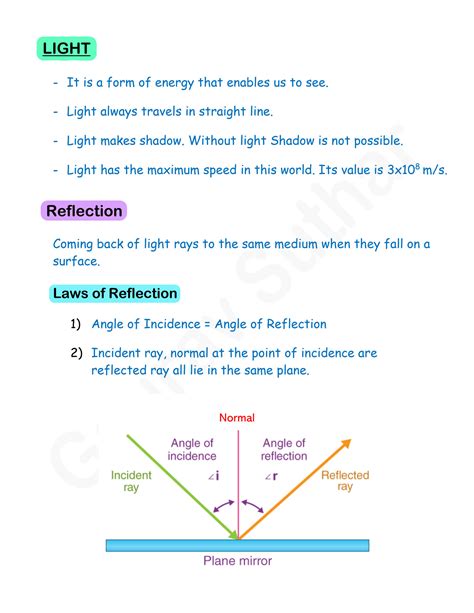 Image result for Science Class 10 Light Notes