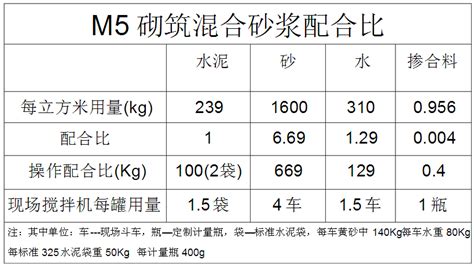 砂浆强度M5.0 Mb5.0 Ms5.0 Ma5.0有什么不同，b,s,a分别代表什么意思
