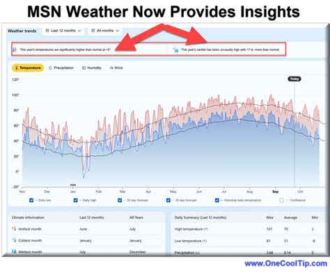 Cool Tech Tips for a Cooler Life - www.One Cool Tip .com: Discover the ...