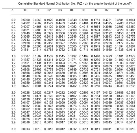 Image result for How to Use T Table Statistics