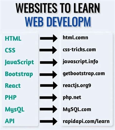 Image result for Image Like HTML/CSS Java.sql