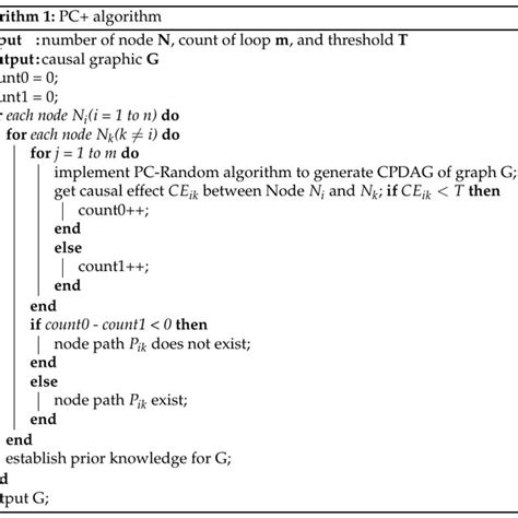 Image result for PC Algorithm