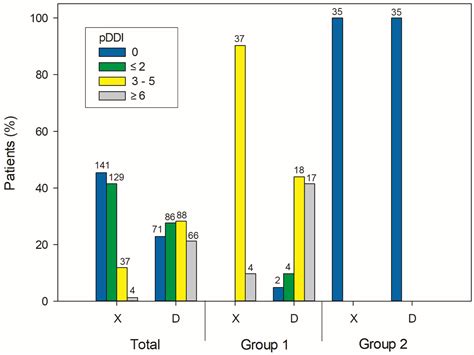 Potential Drug-Drug Interactions among Patients with Schizophrenia ...