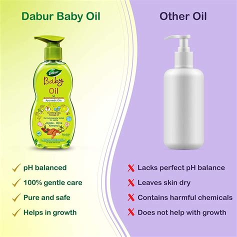 Dabur Baby Nourishing Massage Oil, 200 ml Price, Uses, Side Effects ...