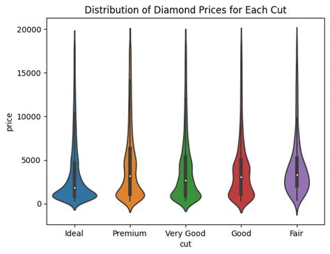 Image result for Diamond Python Distribution Map