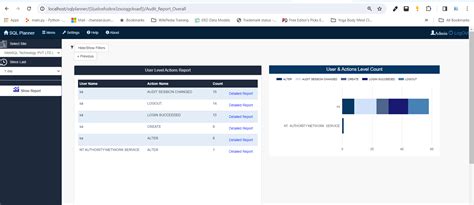 Image result for SQL Server Auditing Tools