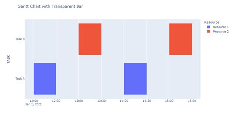 Image result for Python Plot Events On Timeline