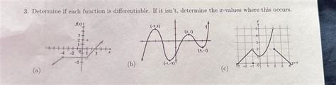 How to Check If a Function Is Differentiable 的图像结果