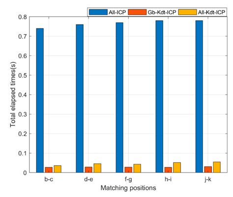 Robust Localization of the Mobile Robot Driven by Lidar Measurement and ...