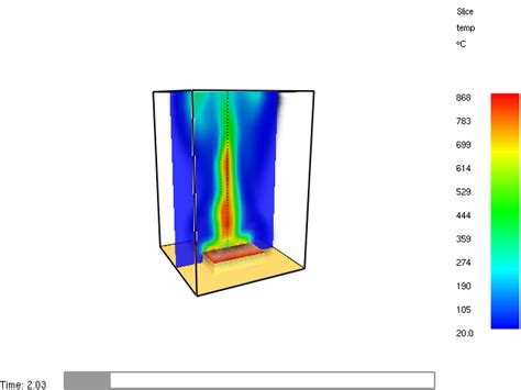 Fire Dynamics Simulator 的图像结果