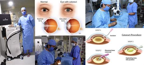 Prism Eye Institute Pvt Ltd