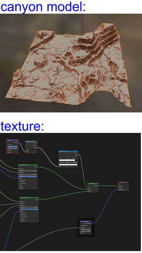 Image result for Particle Nodes Blender