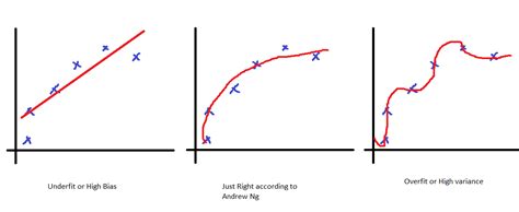 Image result for Regularization Data Science