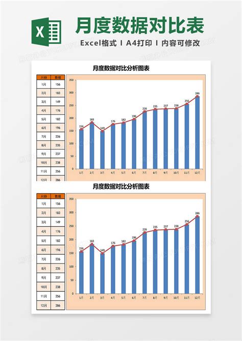 月度数据对比分析图表Excel模板下载_熊猫办公