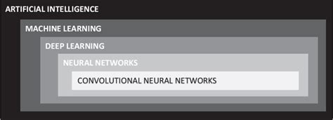 Artificial Intelligence Classification 的图像结果