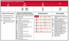 tabella candele svisceriamo la candela tabella candele svisceriamo la candela