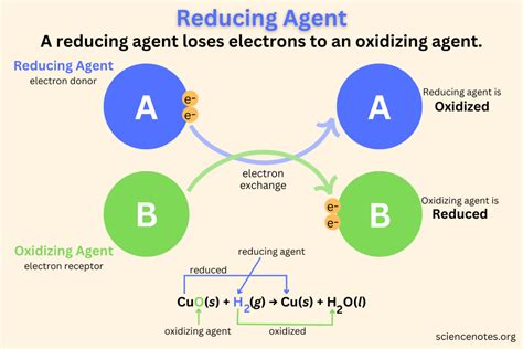 Image result for Oxidizing Agent Reactions