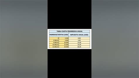 Image result for LED Matrix Intensity Controller