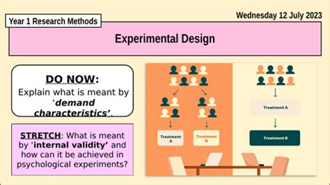 Image result for Example of Experimental Method