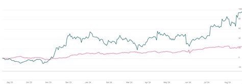 Discover growth stocks: Best stocks for long-term