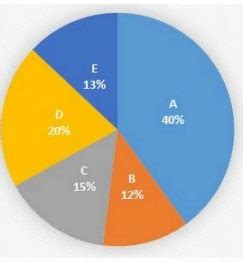 CUET PG MBA Important Topics 2026 - Syllabus, Weightage & Exam Pattern