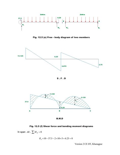 Image result for Three Moment Theorem Solved Problems PDF