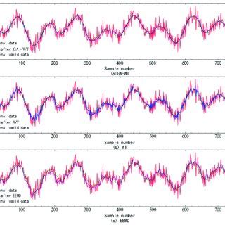Image result for Applied Three Separable Method
