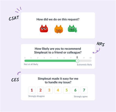 Image result for CSAT Number System Definition